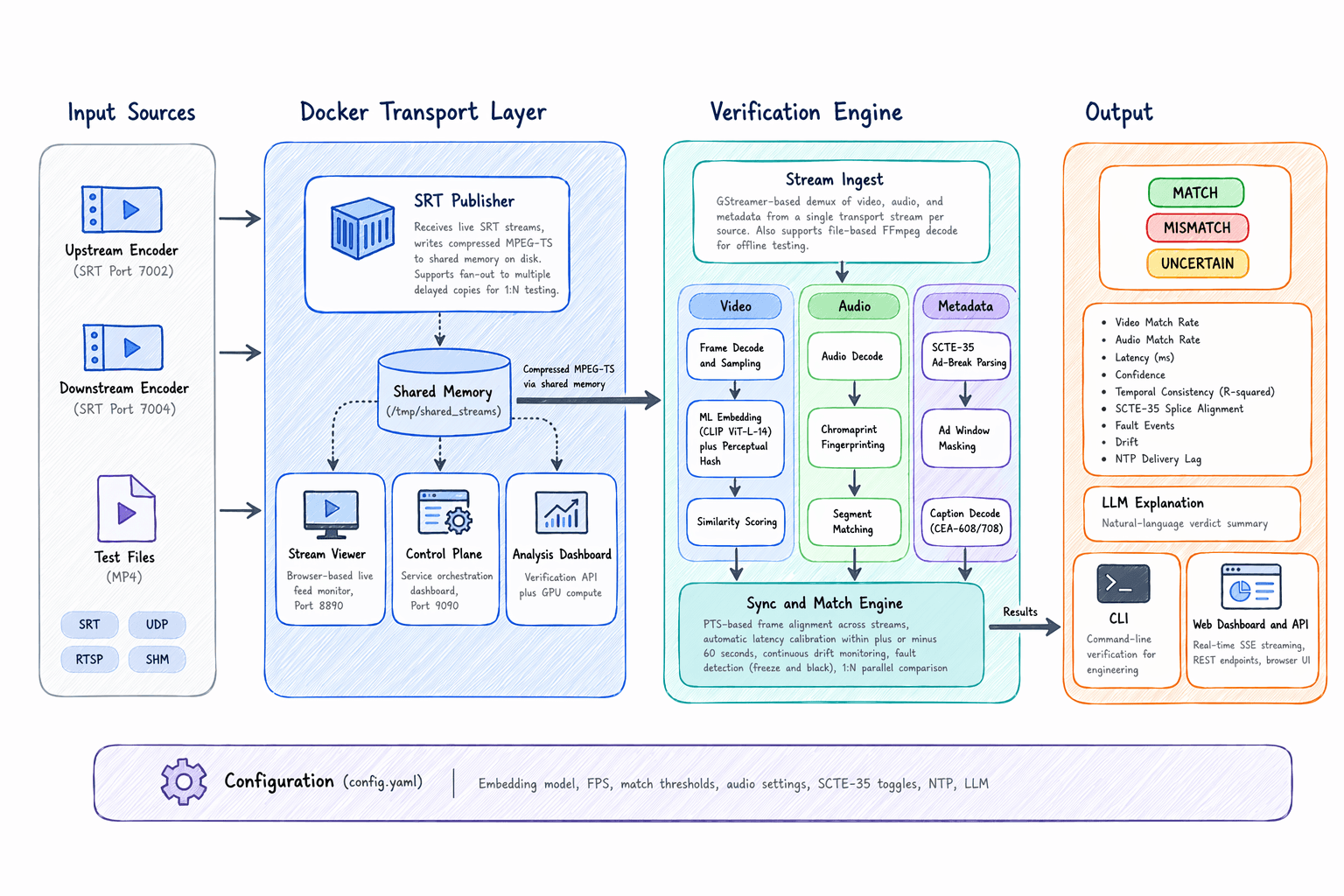 Project Architecture