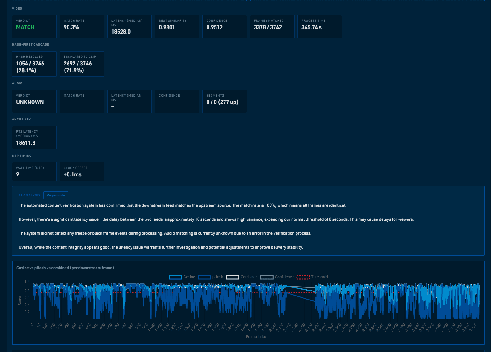 Analysis Dashboard